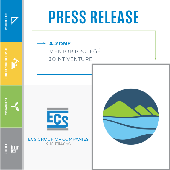 Square graphic with A-Zone logo in the lower right corner and ECS logo.