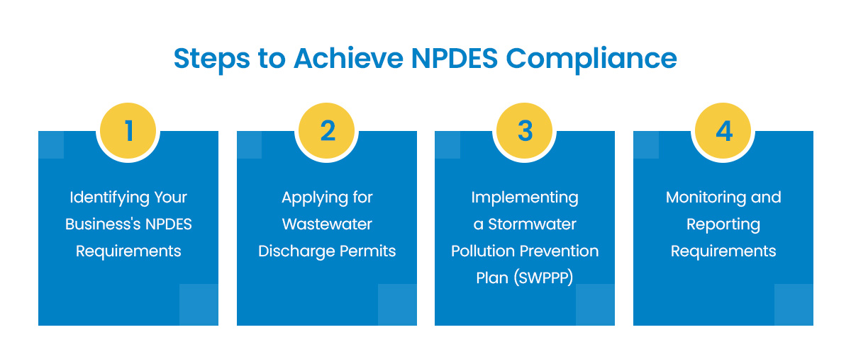 Steps to Achieve NPDES Compliance